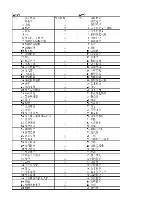 【国家社会科学基金】_学术表现_基金支持热词逐年推荐_【万方软件创新助手】_20140809