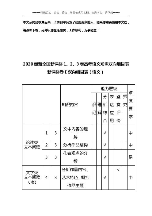 2020最新全国新课标1、2、3卷高考语文知识双向细目表