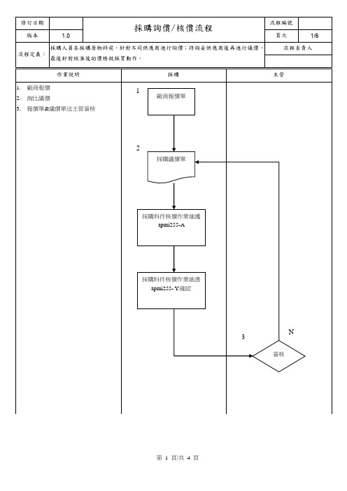 采购询价、核价流程