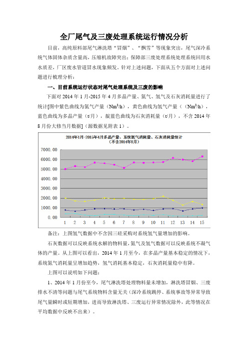 全厂尾气系统及三废问题梳理分析