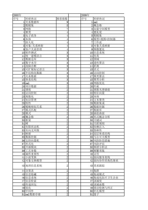 【计算机工程与设计】_关系_期刊发文热词逐年推荐_20140726