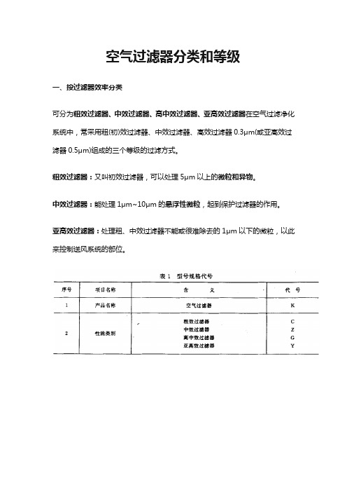 06空气过滤器分类及等级