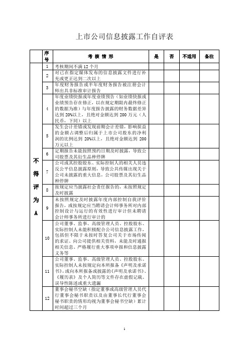 上市公司信息披露工作自评表