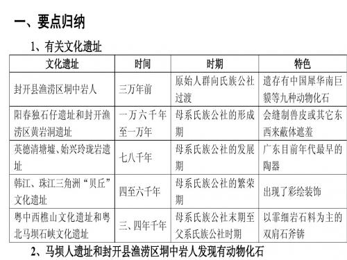 广东导游基础知识归纳