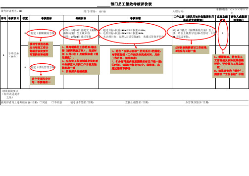 【参考2】绩效考核专项填写规范(模板)