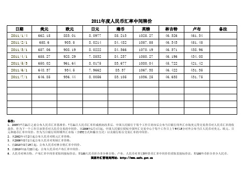 2011年度人民币汇率中间牌价及美元折算率(第7期)