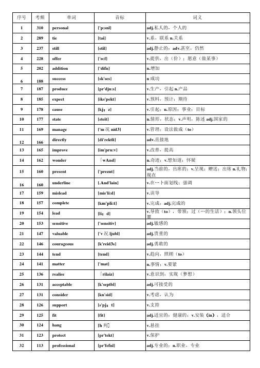 WORD 版本核心高考高频688词汇(高考高频词汇)