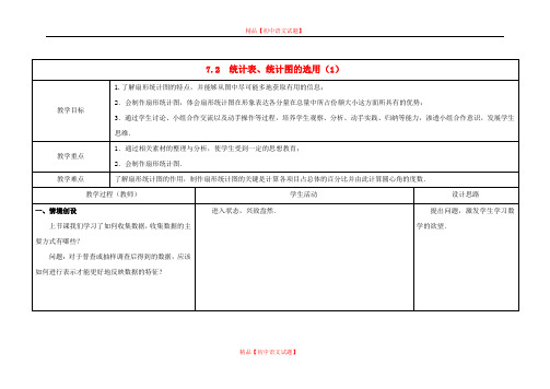 【最新苏科版精选】苏科初中数学八下《7.2 统计表、统计图的选用》word教案 (1).doc