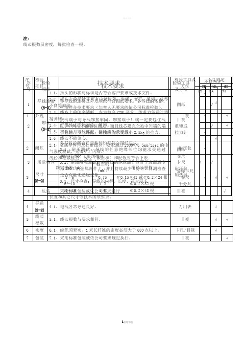 部品检验规范-A