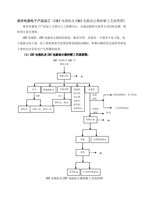 废弃电器电子产品加工(CRT电视机及CRT电脑显示器)