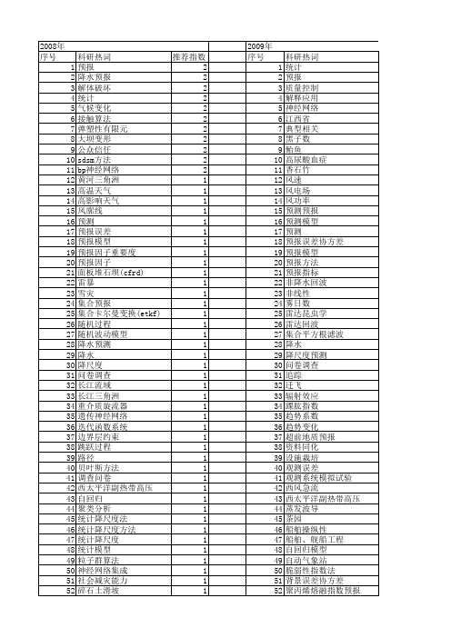 【国家自然科学基金】_统计预报_基金支持热词逐年推荐_【万方软件创新助手】_20140801