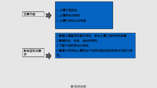 土壤学土壤质地和结构PPT课件