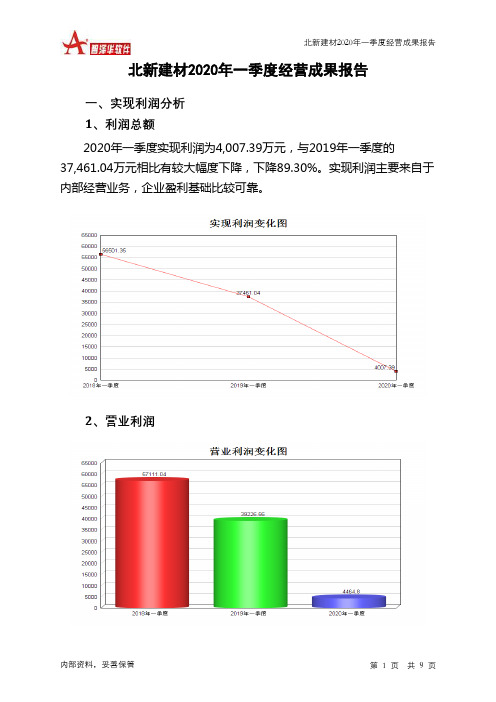 北新建材2020年一季度经营成果报告