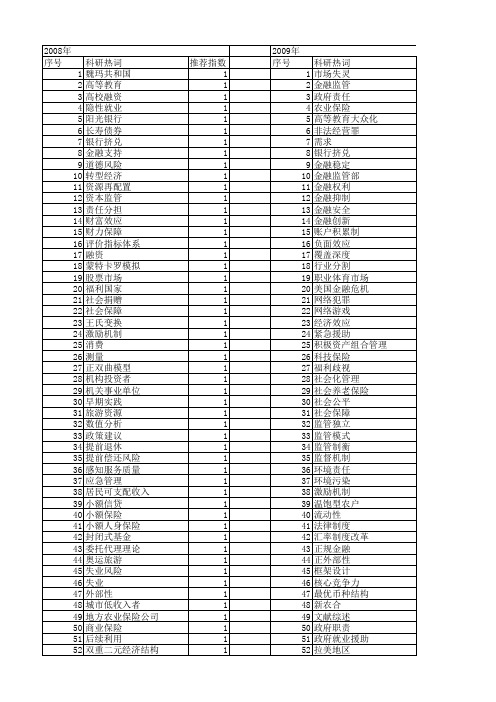 【国家社会科学基金】_保险市场_基金支持热词逐年推荐_【万方软件创新助手】_20140804