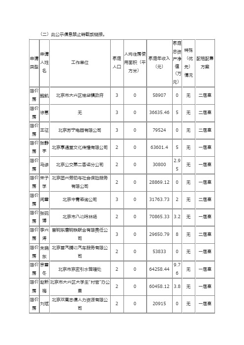 大兴区经济适用房公示