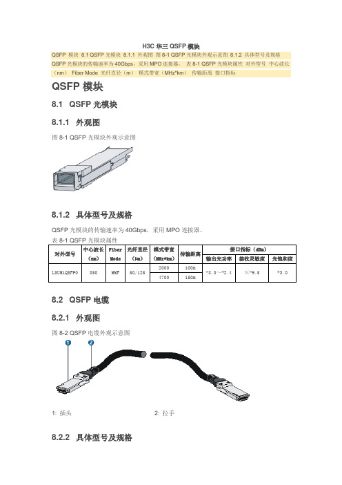 QSFP