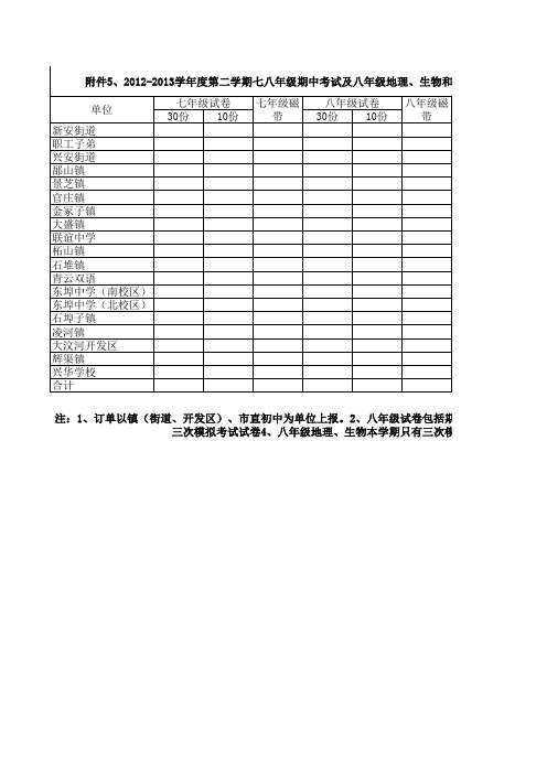 2012-2013学年度下学期期中及三次模拟考试试题订单