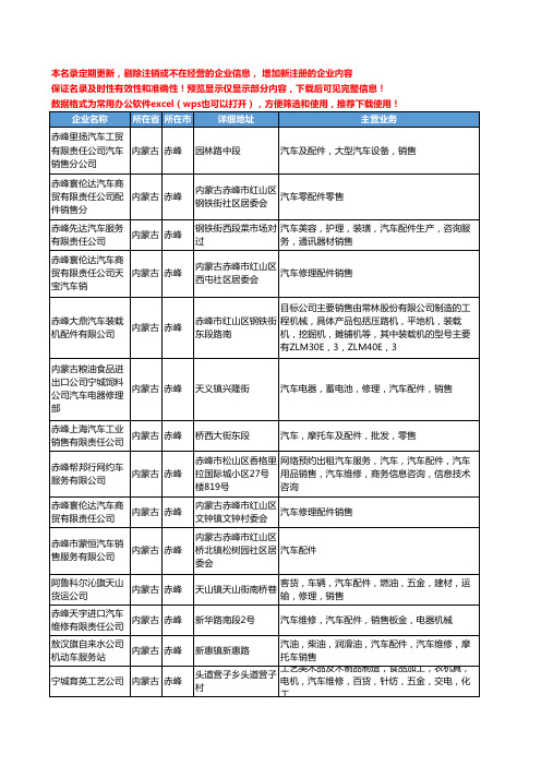 新版内蒙古省赤峰汽车配件销售工商企业公司商家名录名单联系方式大全135家