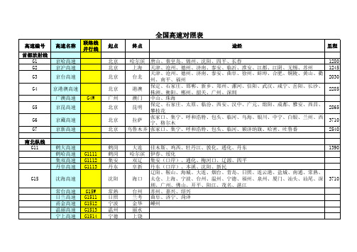 高速编号对照表
