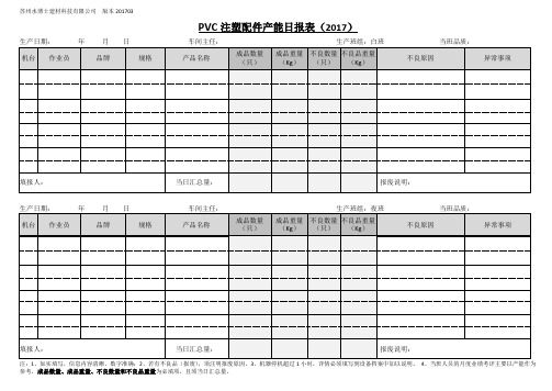 PVC管件产能日报表