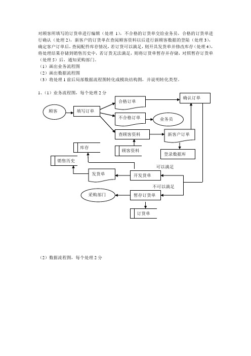 采购订货业务流程图和 数据流程图及模块结构图