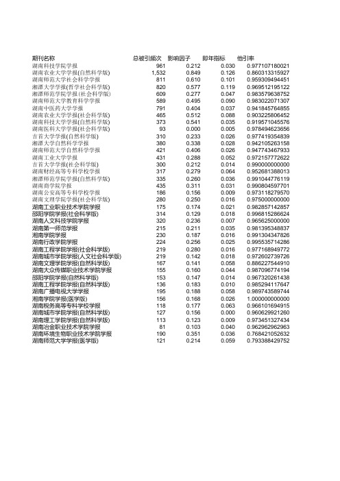 湖南地方高校学报排名