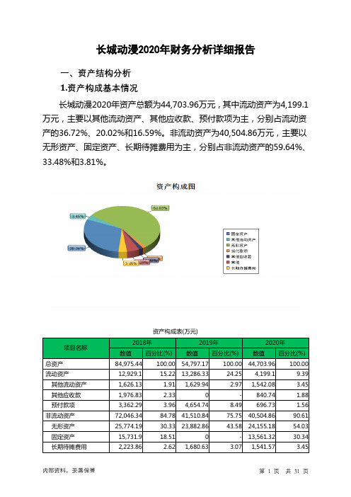 长城动漫2020年财务分析详细报告