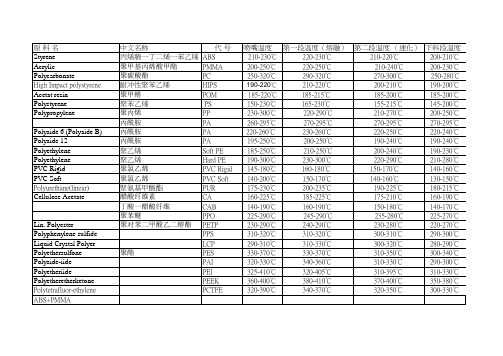 常用塑胶材料的成型温度