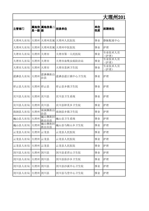 大理州2016年事业单位公开招聘专业位表