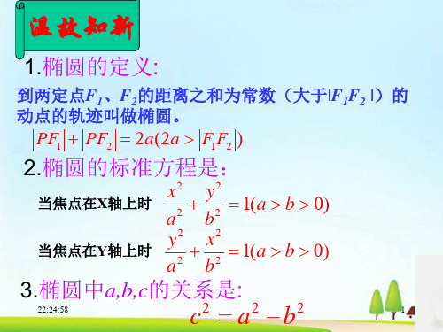 高中数学人教B版选修2-1 第二章2.2.2 椭圆的几何性质(共76张PPT)