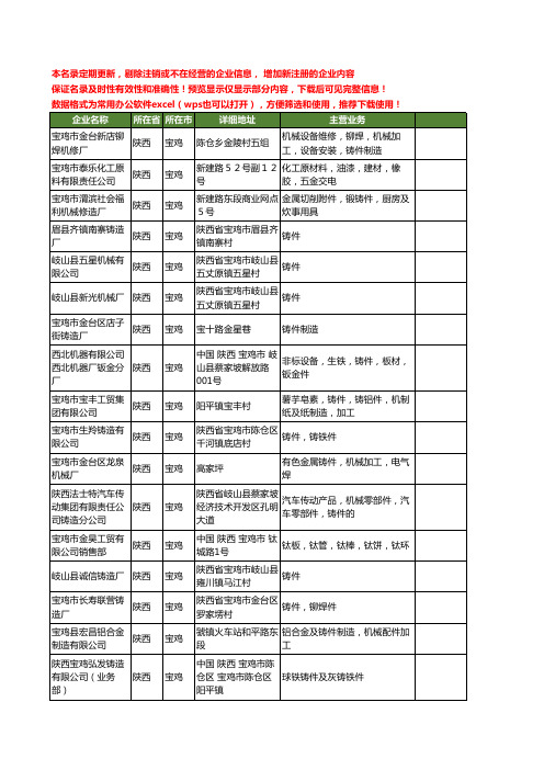 新版陕西省铸件工商企业公司商家名录名单联系方式大全131家