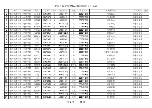 2006年国家奖学金