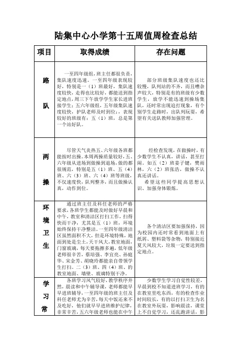 陆集中心小学第15周值周检查总结