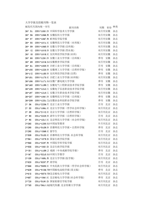 大学学报及投稿刊物一览表