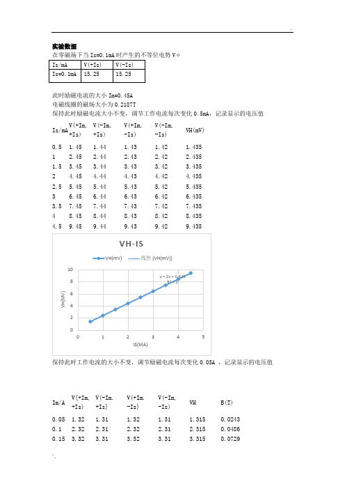 仿真实验-霍尔效应实验核心部分