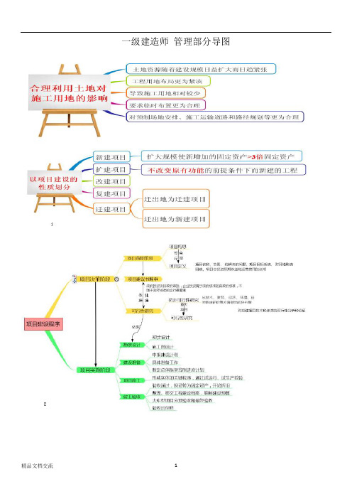 一建管理-思维导图