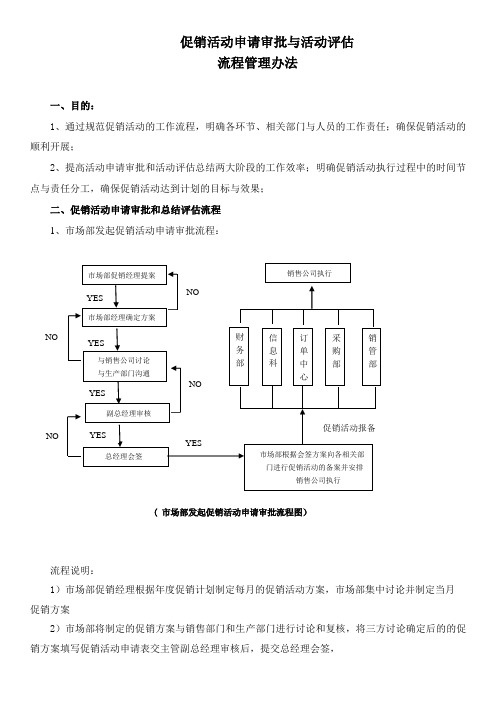 促销活动申请审批及活动评估流程(含3表)