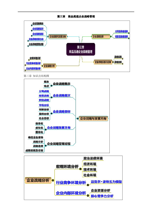 商品流通企业战略管理