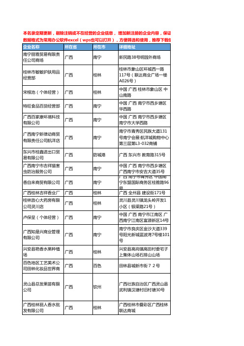 2020新版广西省日用化学品工商企业公司名录名单黄页联系方式大全216家