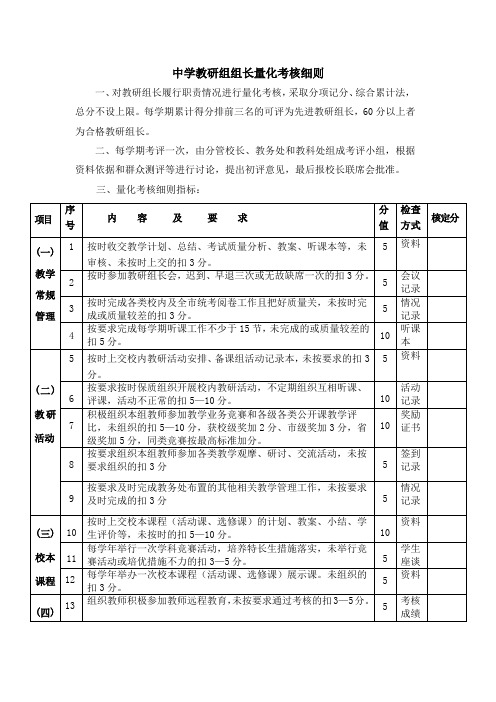 中学教研组组长量化考核细则