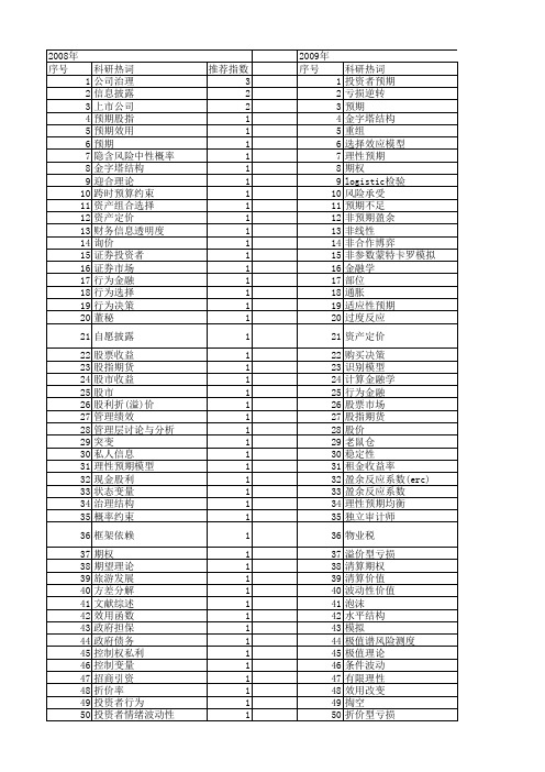 【国家自然科学基金】_投资者预期_基金支持热词逐年推荐_【万方软件创新助手】_20140801