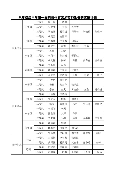 书法比赛用表