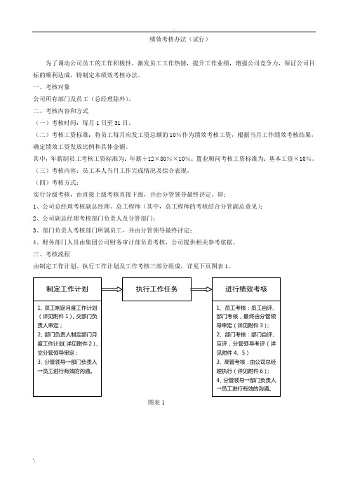 绩效考核办法及实施方案