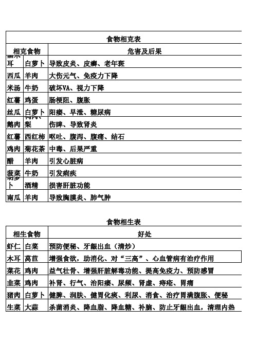 食物相克、相生表