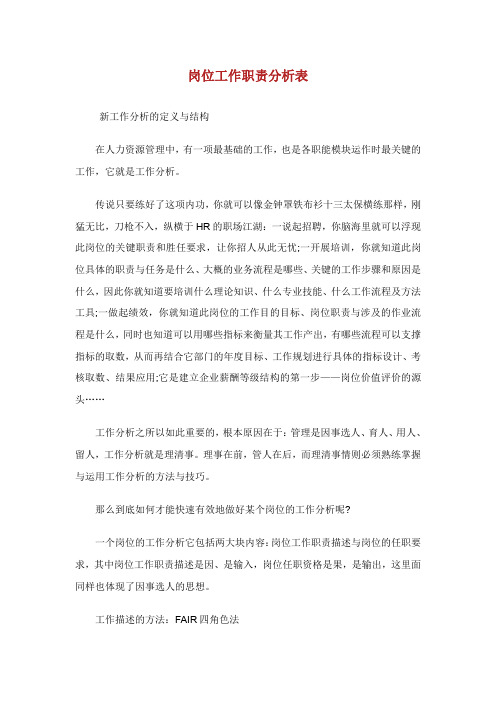 岗位工作职责分析表.doc