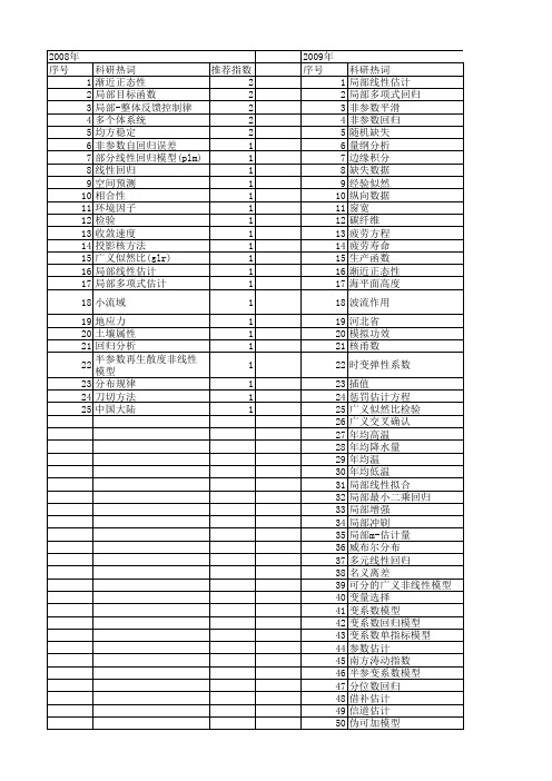 【国家自然科学基金】_局部线性回归_基金支持热词逐年推荐_【万方软件创新助手】_20140802