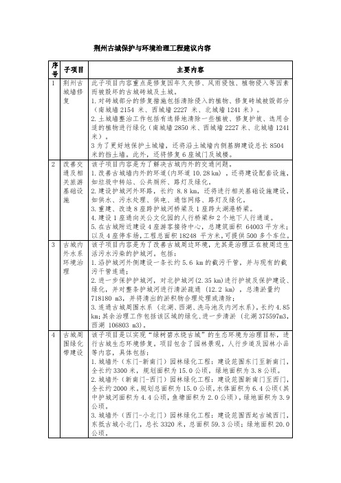 荆州古城保护与环境治理工程建议内容