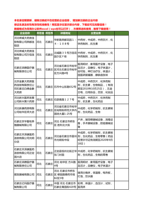 新版河北省石家庄体温计工商企业公司商家名录名单联系方式大全13家