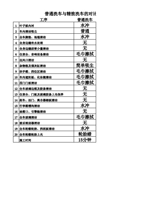 精致洗车和普通洗车的流程项目对比