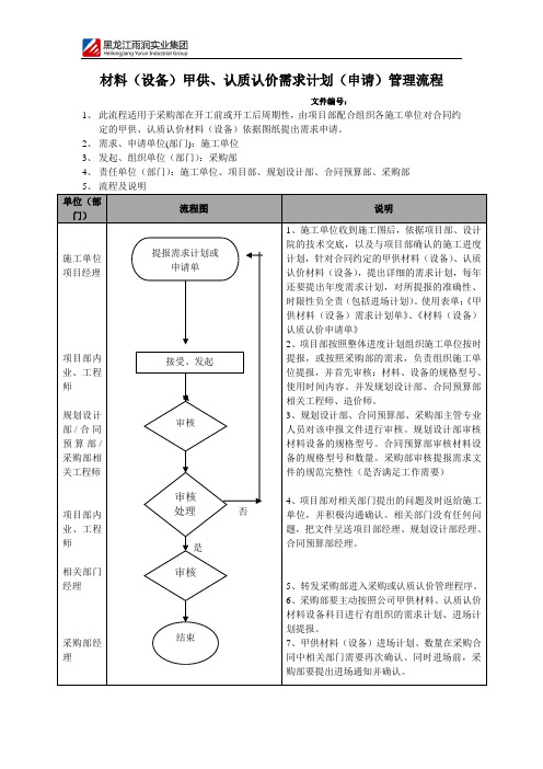 材料设备甲供(认质认价)需求计划(申请)管理流程